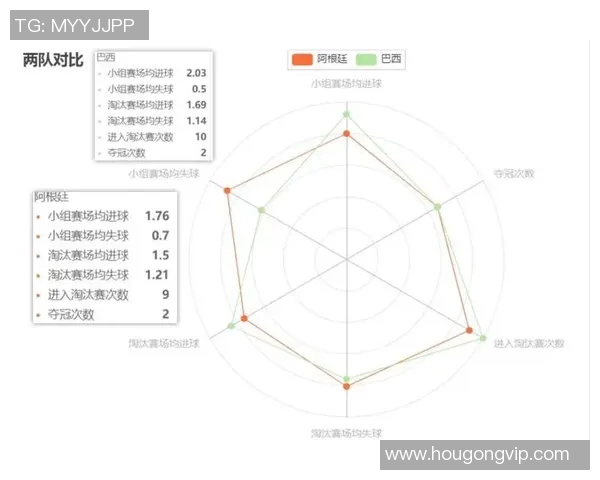 预测：世界杯胜率几何？数据模型告诉你答案