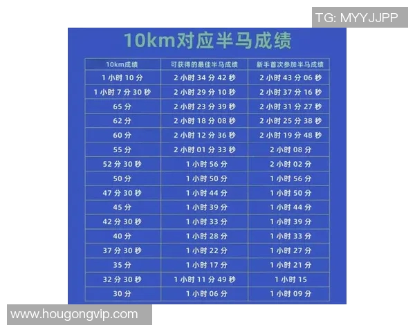 世界重大马拉松赛事选手配速与天气因素交互分析
