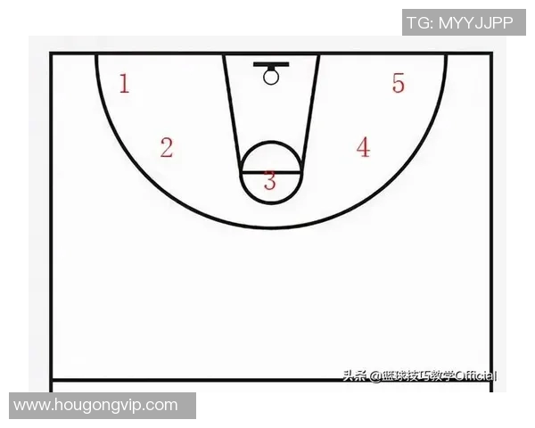 篮球运动员三分球投篮距离与命中率建模分析